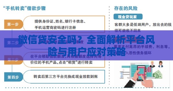 微信贷安全吗？全面解析平台风险与用户应对策略