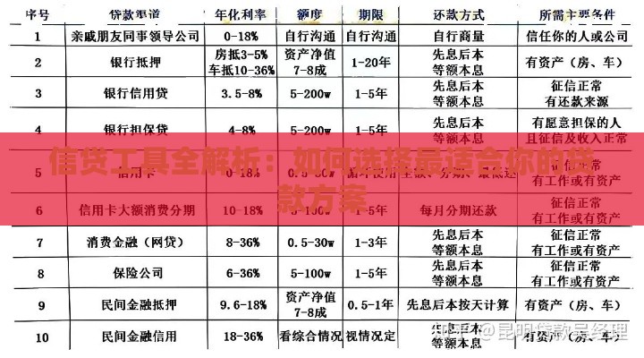 信贷工具全解析：如何选择最适合你的贷款方案