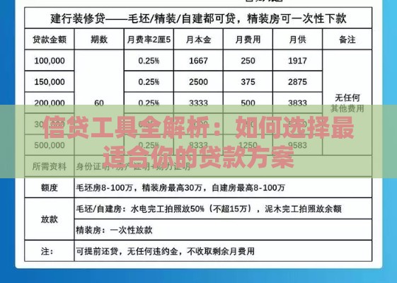 信贷工具全解析：如何选择最适合你的贷款方案