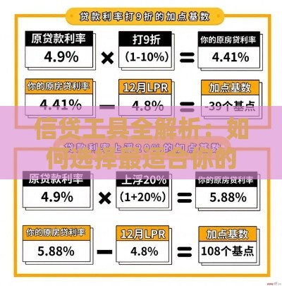 信贷工具全解析：如何选择最适合你的贷款方案