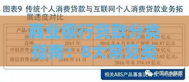 商业银行贷款分类指南：8大常见类型及适用场景解析