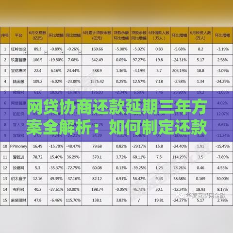 网贷协商还款延期三年方案全解析：如何制定还款计划？