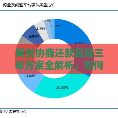 网贷协商还款延期三年方案全解析：如何制定还款计划？