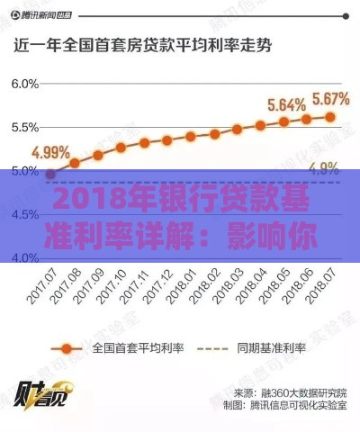2018年银行贷款基准利率详解:影响你贷款成本的核心数据 2018年银行贷款基准利率详解:影响你贷款成本的核心数据