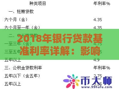2018年银行贷款基准利率详解:影响你贷款成本的核心数据 2018年银行贷款基准利率详解:影响你贷款成本的核心数据
