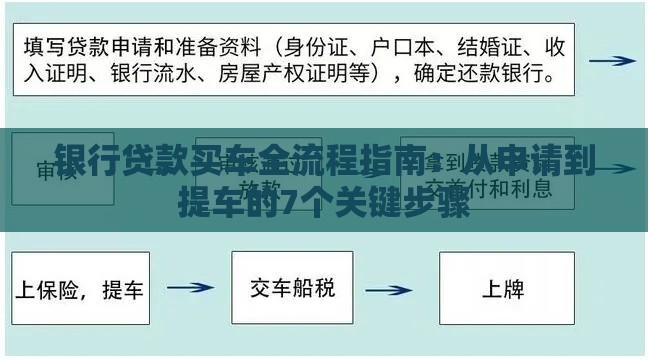银行贷款买车全流程指南：从申请到提车的7个关键步骤
