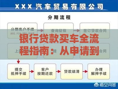 银行贷款买车全流程指南：从申请到提车的7个关键步骤