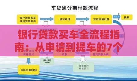 银行贷款买车全流程指南：从申请到提车的7个关键步骤