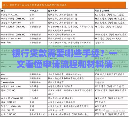 银行贷款需要哪些手续？一文看懂申请流程和材料清单