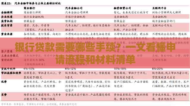 银行贷款需要哪些手续？一文看懂申请流程和材料清单