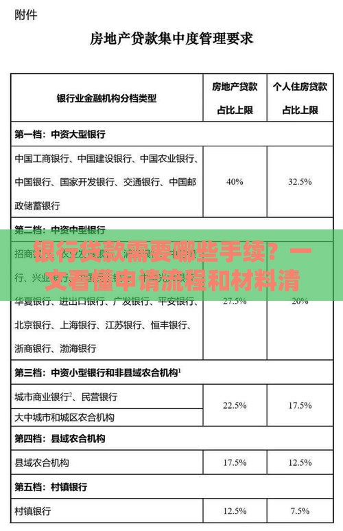 银行贷款需要哪些手续？一文看懂申请流程和材料清单