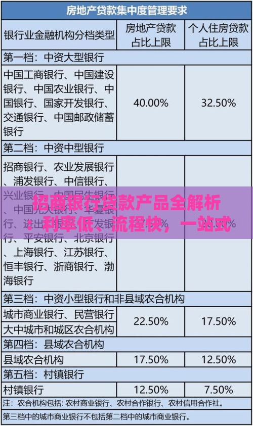 招商银行贷款产品全解析：利率低、流程快，一站式解决资金需求