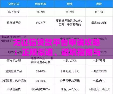 无征信贷款平台申请攻略：正规渠道、避坑指南与额度解析