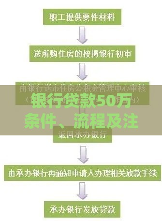 银行贷款50万条件、流程及注意事项全解析