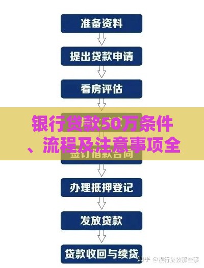 银行贷款50万条件、流程及注意事项全解析