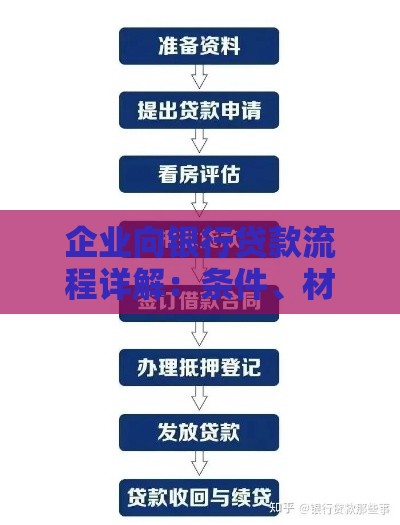 企业向银行贷款流程详解：条件、材料及注意事项