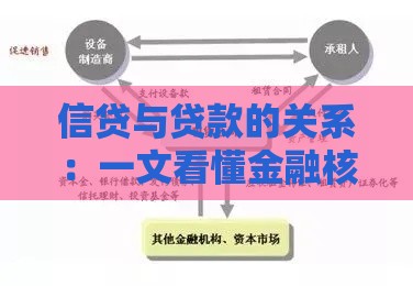 信贷与贷款的关系：一文看懂金融核心概念