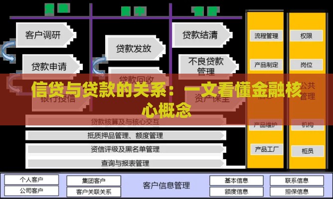 信贷与贷款的关系：一文看懂金融核心概念
