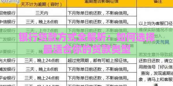 银行贷款方式全解析：如何选择最适合你的贷款类型