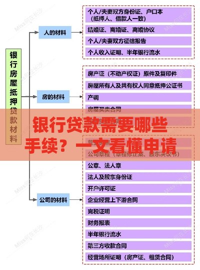 银行贷款需要哪些手续？一文看懂申请流程与材料准备