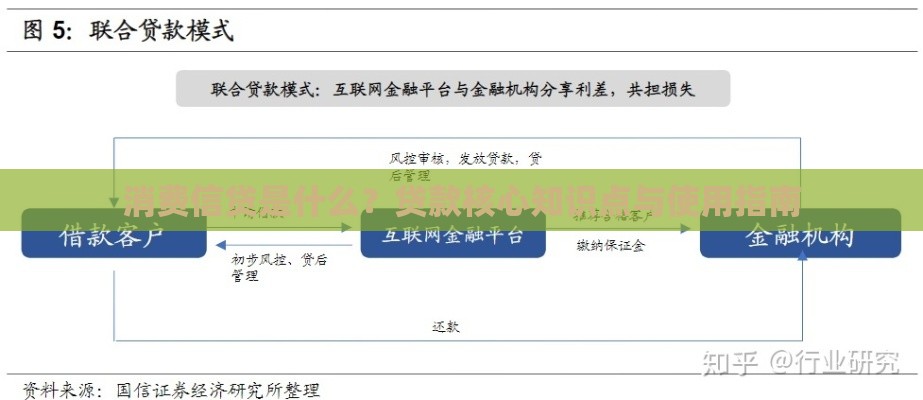 消费信贷是什么？贷款核心知识点与使用指南