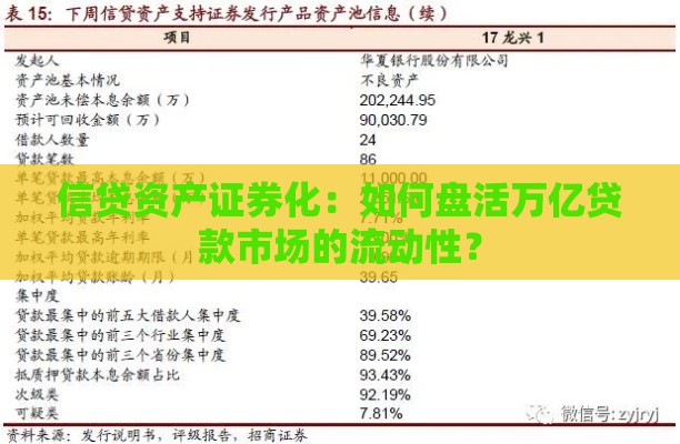 信贷资产证券化：如何盘活万亿贷款市场的流动性？