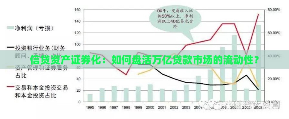 信贷资产证券化：如何盘活万亿贷款市场的流动性？