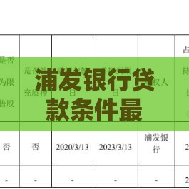 浦发银行贷款条件最新解读：2023年个人和企业申请指南