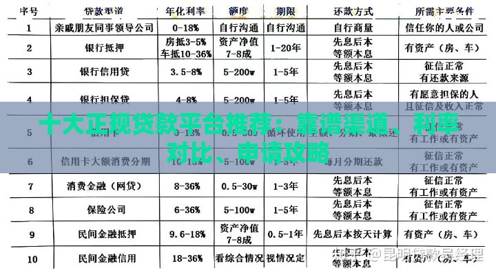十大正规贷款平台推荐：靠谱渠道、利率对比、申请攻略