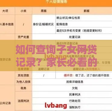 如何查询子女网贷记录？家长必看的5个正规方法