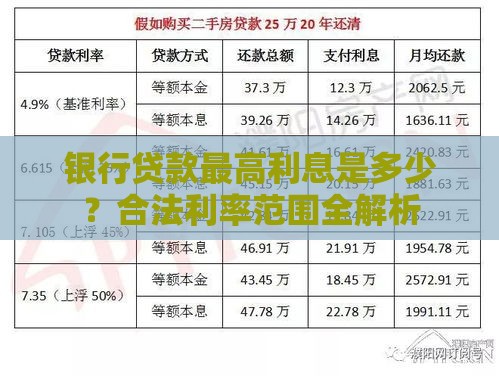 银行贷款最高利息是多少？合法利率范围全解析