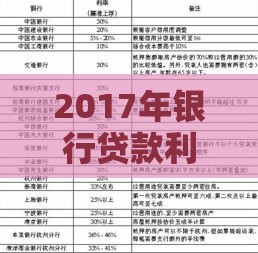 2017年银行贷款利率解析及对比指南