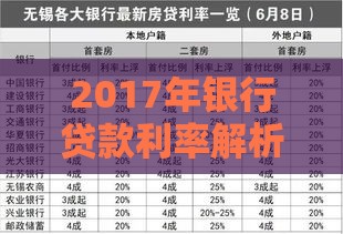 2017年银行贷款利率解析及对比指南