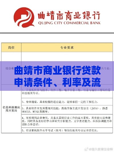 曲靖市商业银行贷款申请条件、利率及流程全解析