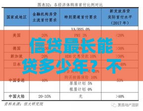 信贷最长能贷多少年？不同类型贷款期限全解析