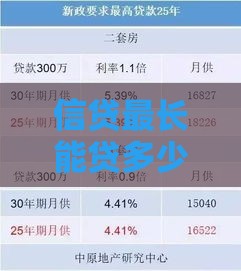 信贷最长能贷多少年？不同类型贷款期限全解析