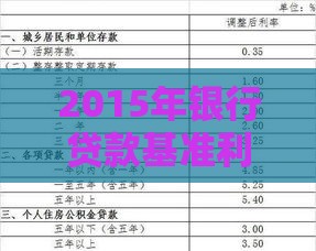 2015年银行贷款基准利率详解及对贷款者的影响