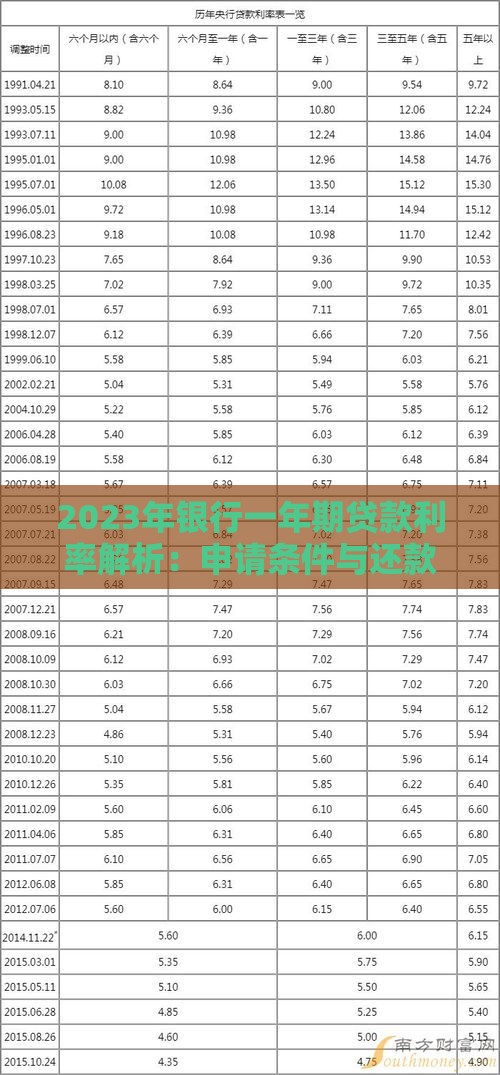 2023年银行一年期贷款利率解析：申请条件与还款策略全指南