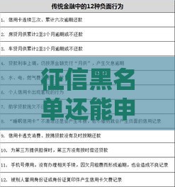 征信黑名单还能申请信用卡吗？解析贷款影响与真实案例