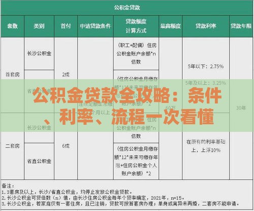 公积金贷款全攻略：条件、利率、流程一次看懂