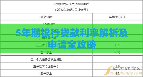 5年期银行贷款利率解析及申请全攻略