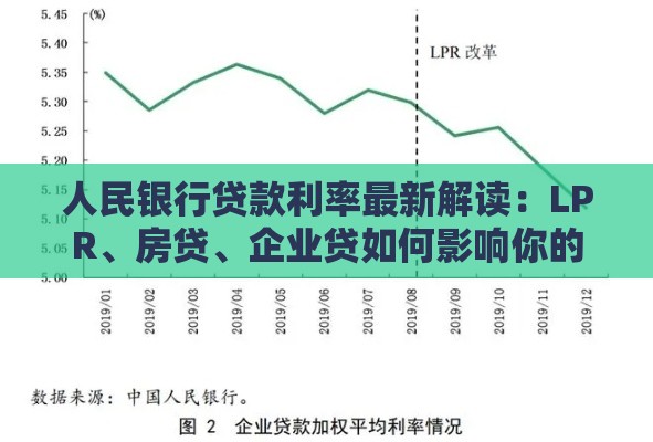 人民银行贷款利率最新解读：LPR、房贷、企业贷如何影响你的钱包？