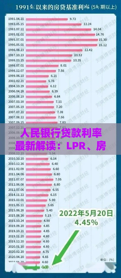 人民银行贷款利率最新解读：LPR、房贷、企业贷如何影响你的钱包？