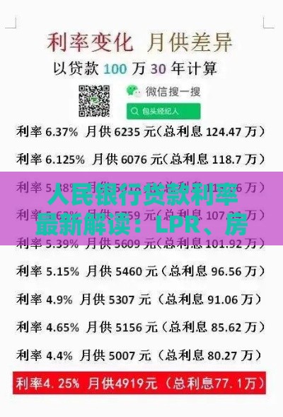 人民银行贷款利率最新解读：LPR、房贷、企业贷如何影响你的钱包？