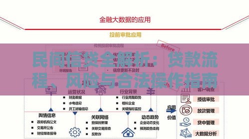 民间信贷全解析：贷款流程、风险与合法操作指南
