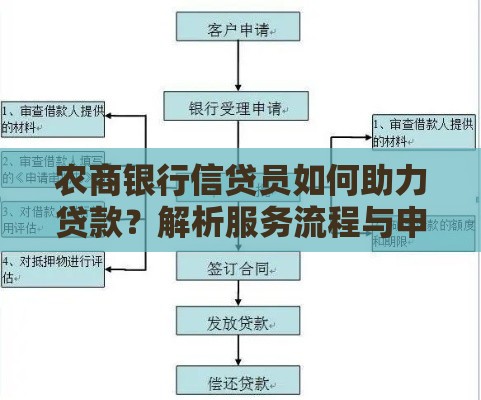 农商银行信贷员如何助力贷款？解析服务流程与申请技巧
