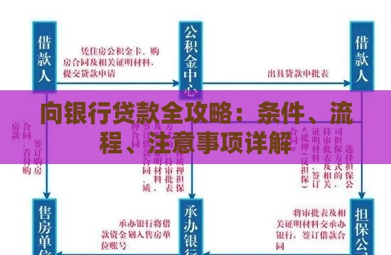 向银行贷款全攻略：条件、流程、注意事项详解