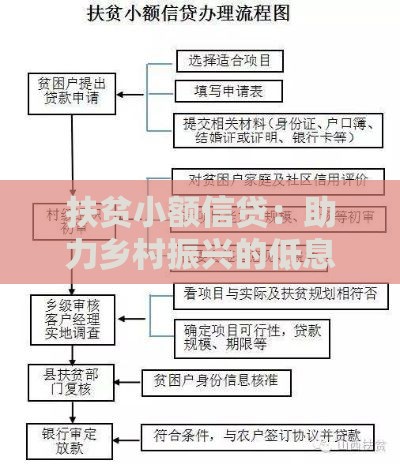 扶贫小额信贷：助力乡村振兴的低息贷款政策解读