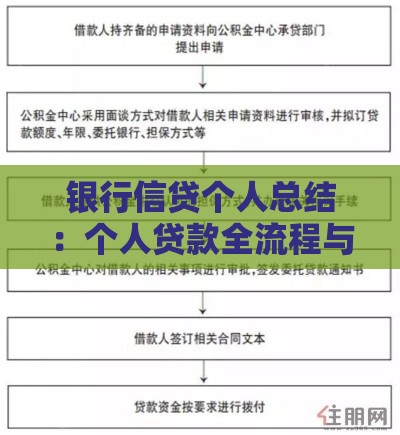银行信贷个人总结：个人贷款全流程与避坑指南