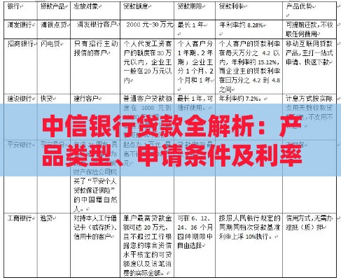 中信银行贷款全解析：产品类型、申请条件及利率优惠指南